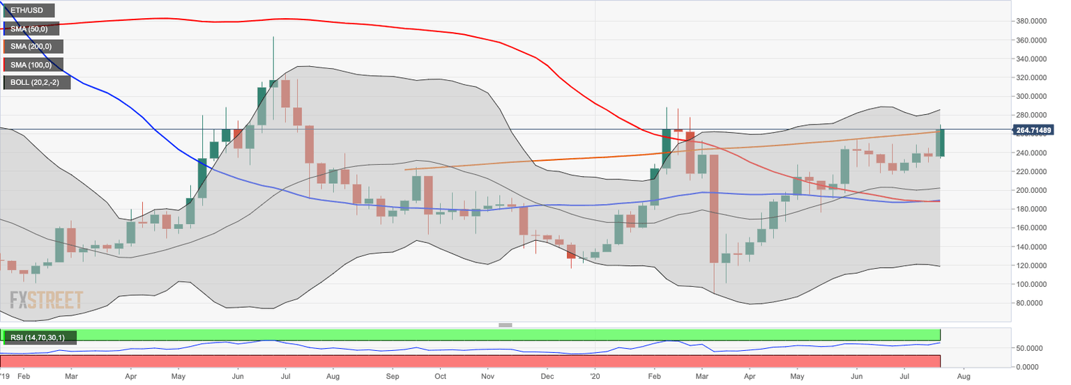 Ethereum