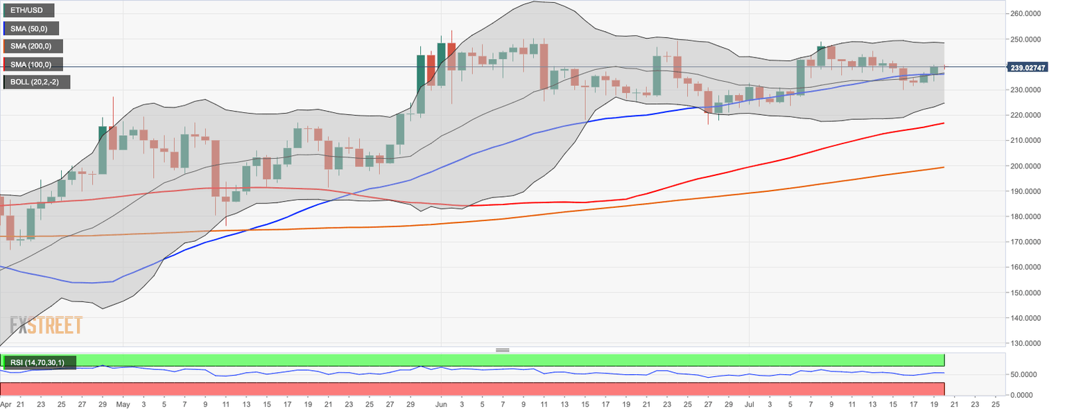 Ethereum