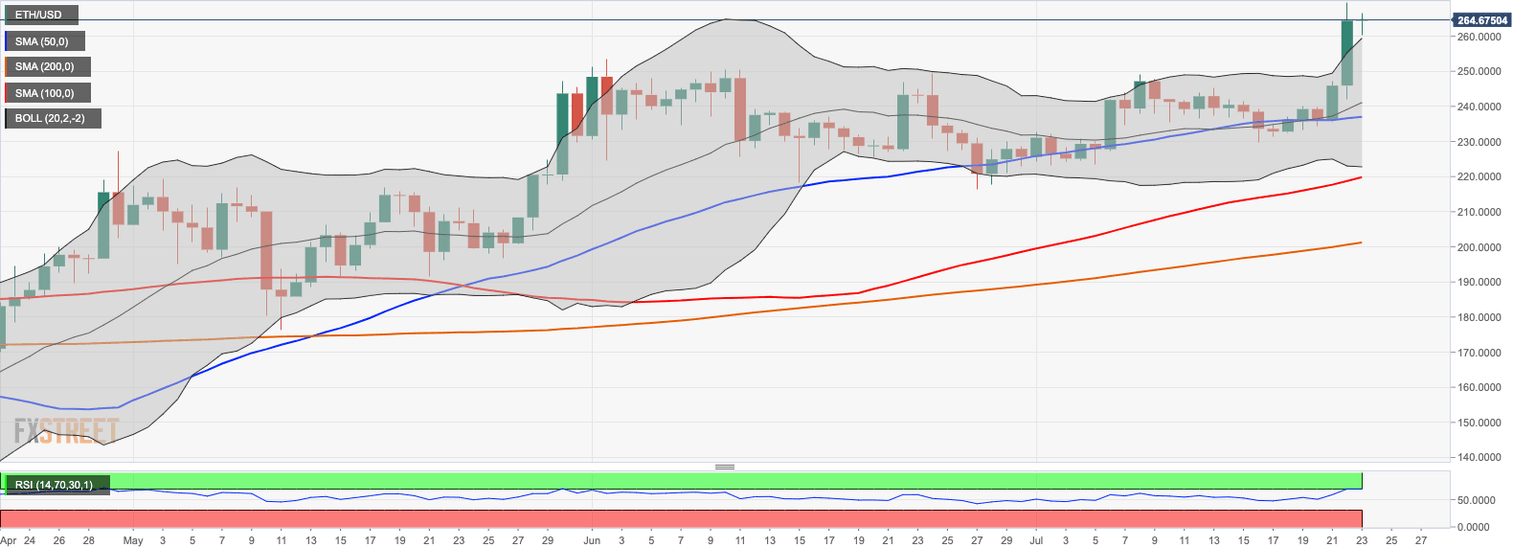 Ethereum