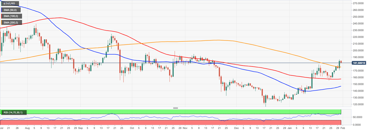 Ethereum
