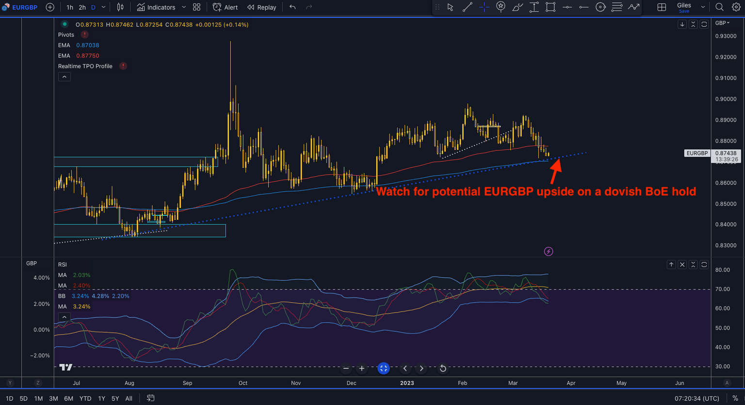 EURGBP