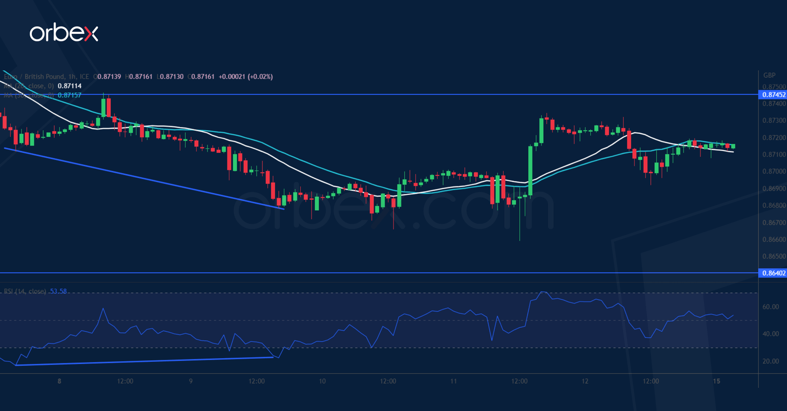 EURGBP