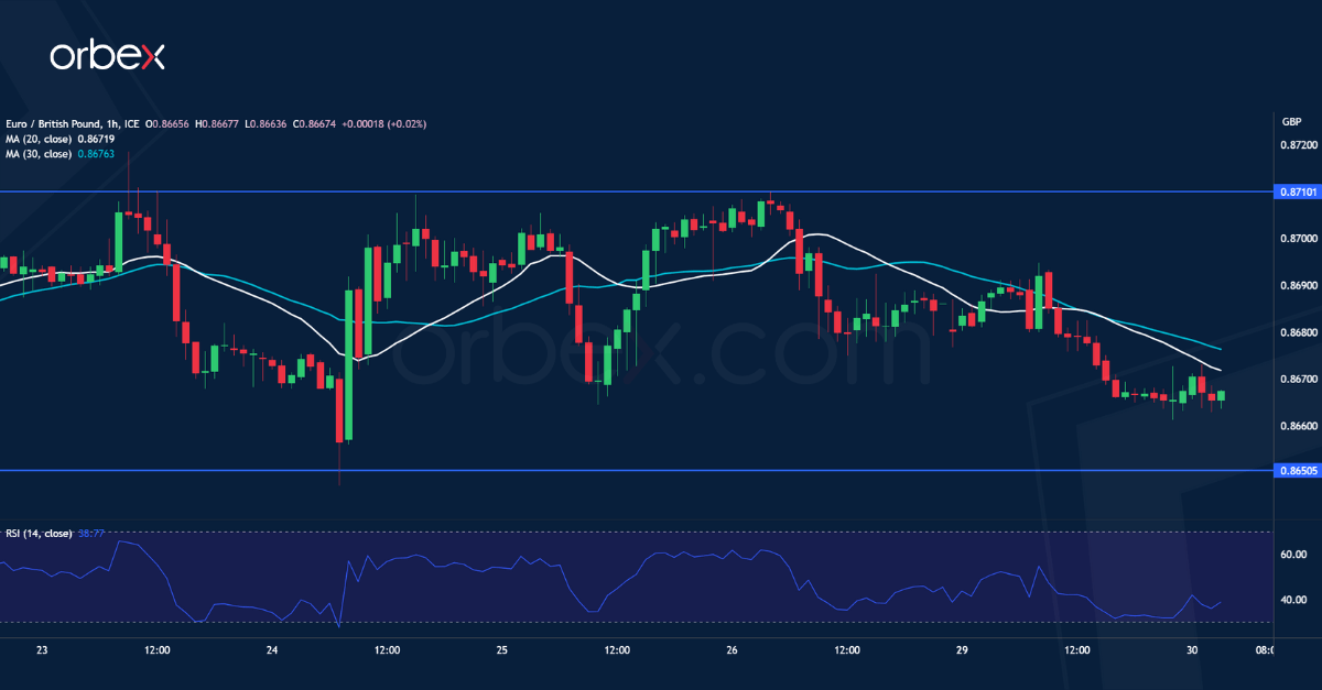 EURGBP