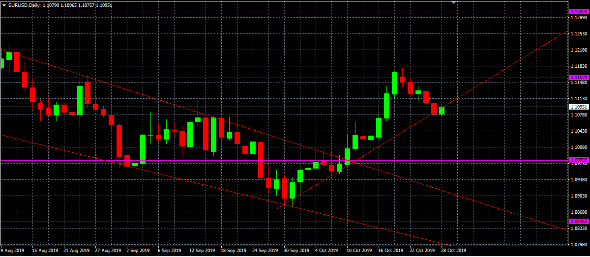 EURUSD