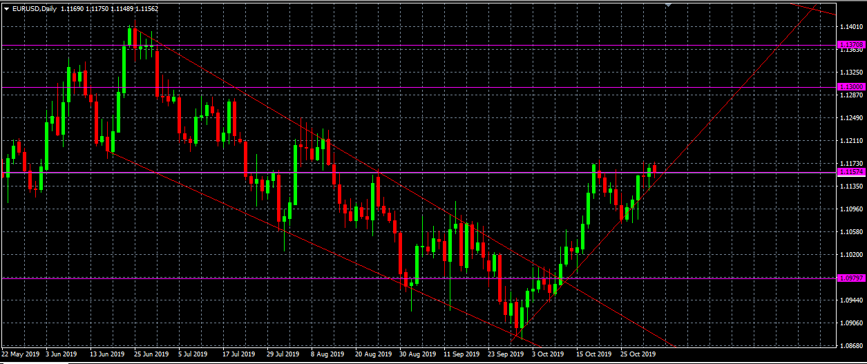 EURUSD