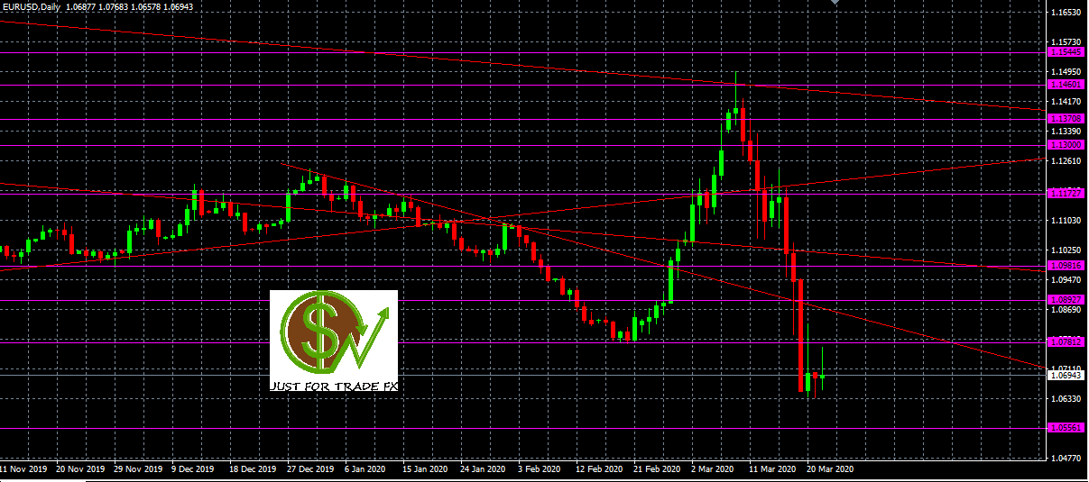 EURUSD
