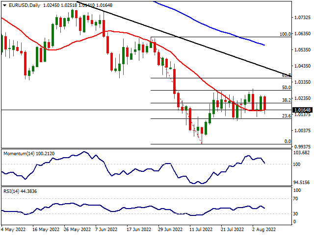 EURUSD