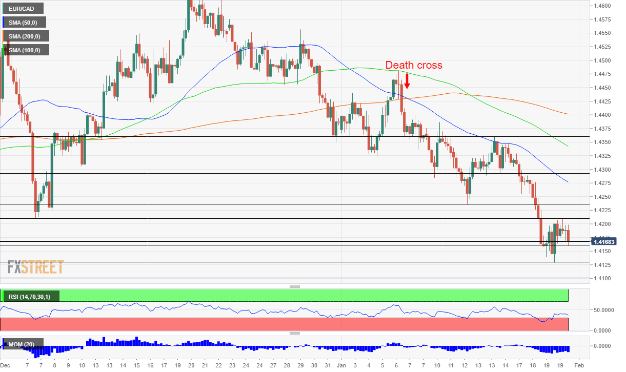 eurcad