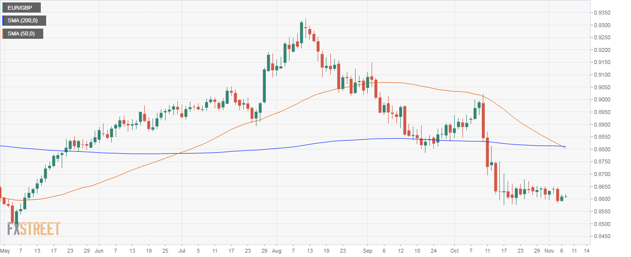 EURGBP