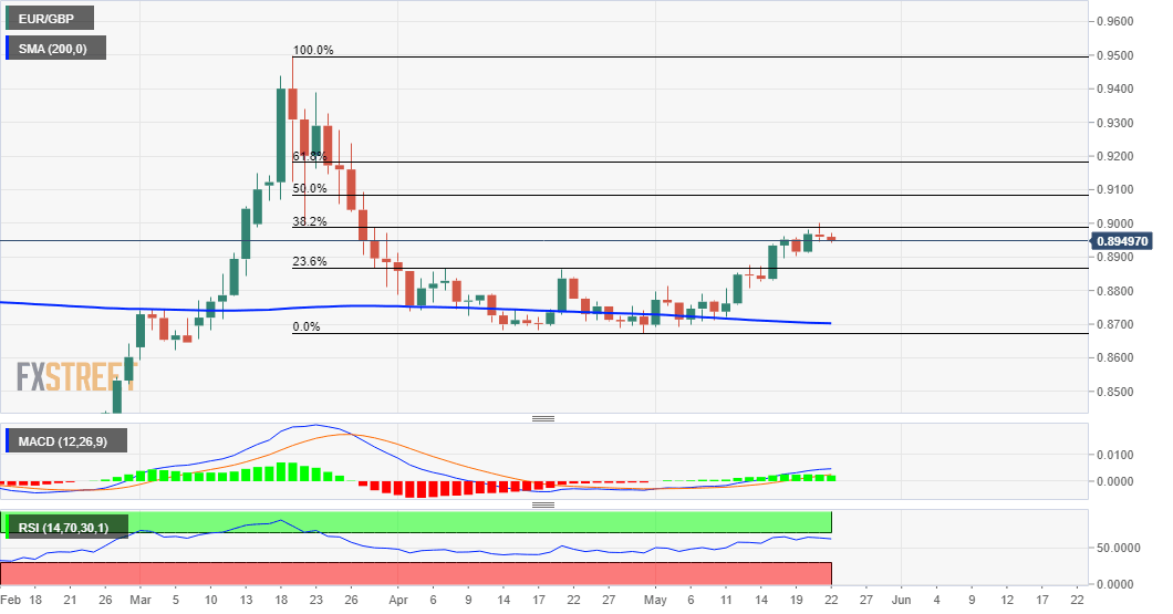 EURGBP