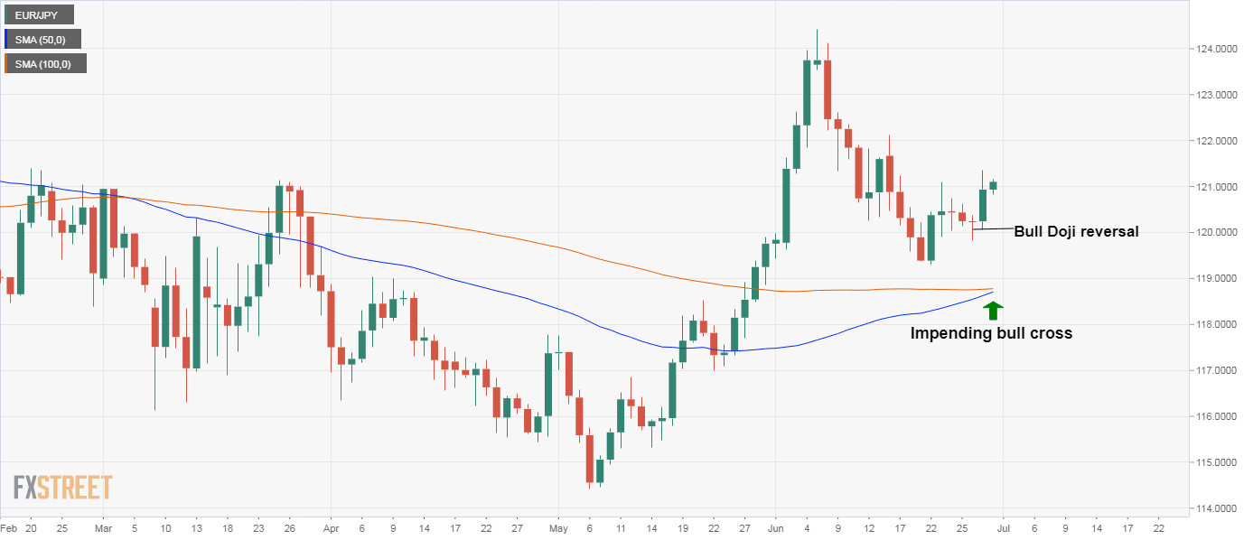 EURJPY