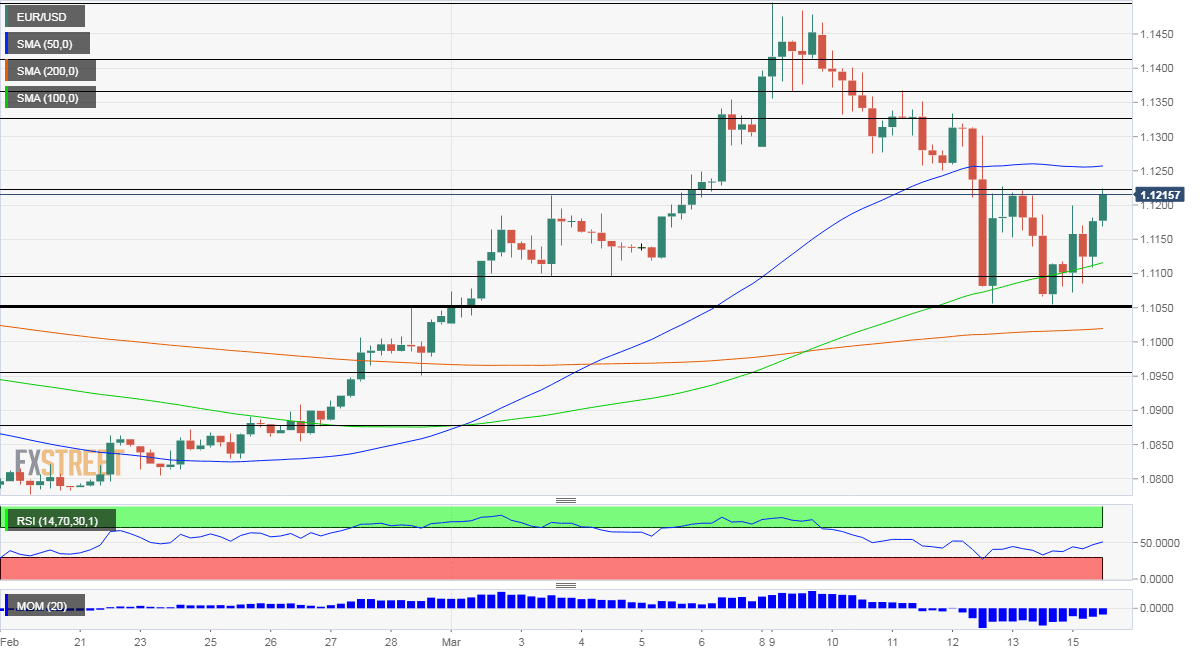 EURUSD