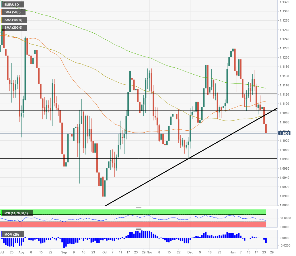 EURUSD