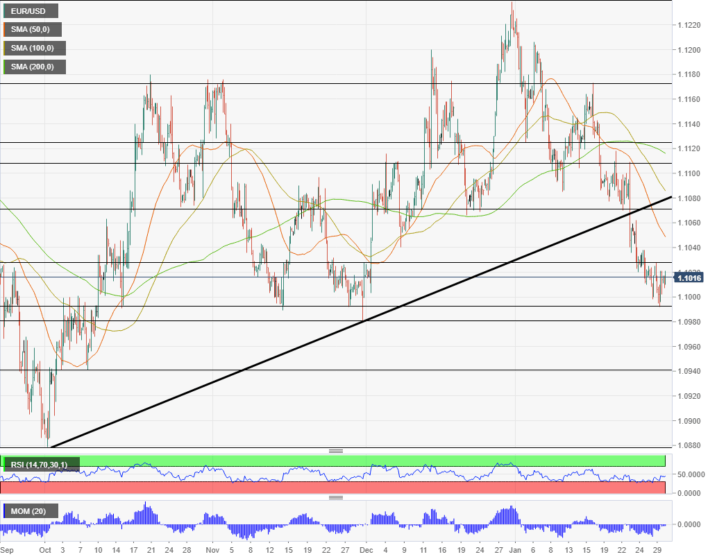 EURUSD
