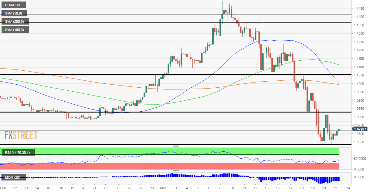 EURUSD