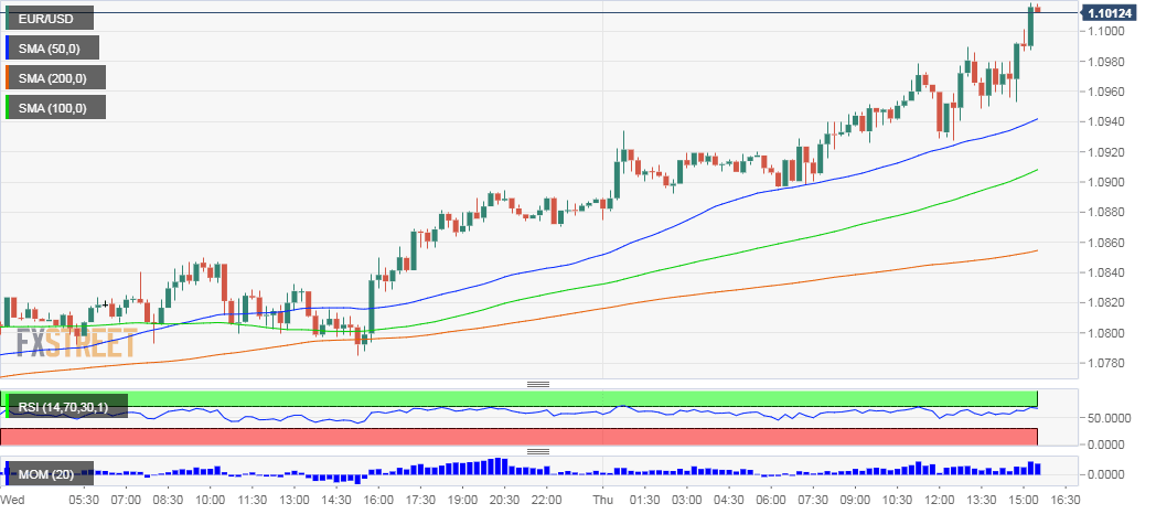 EURUSD