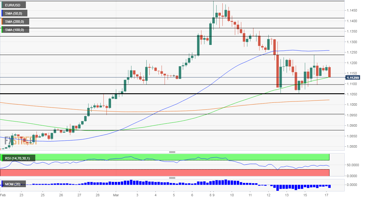 EURUSD