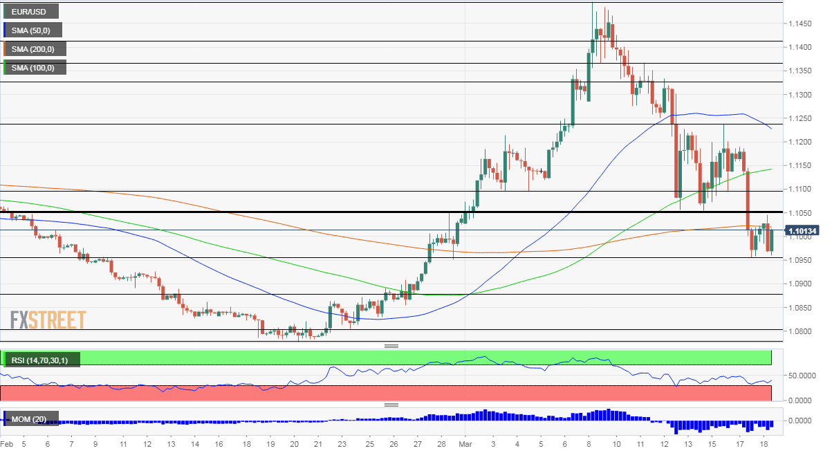 EURUSD