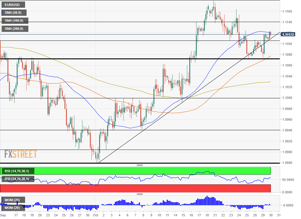 EURUSD