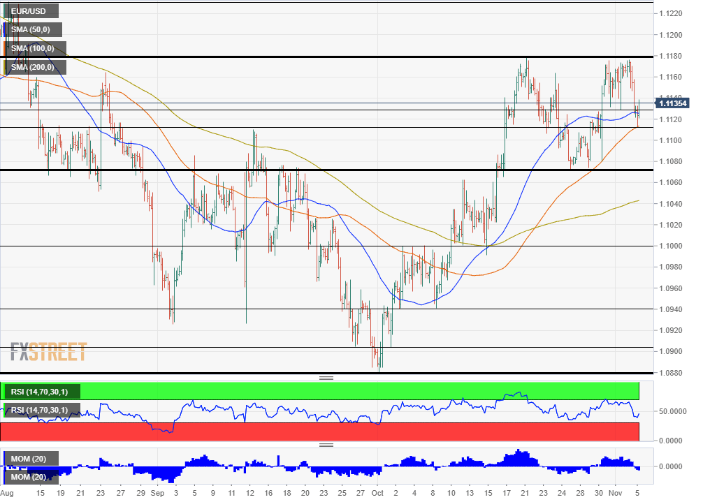 EURUSD