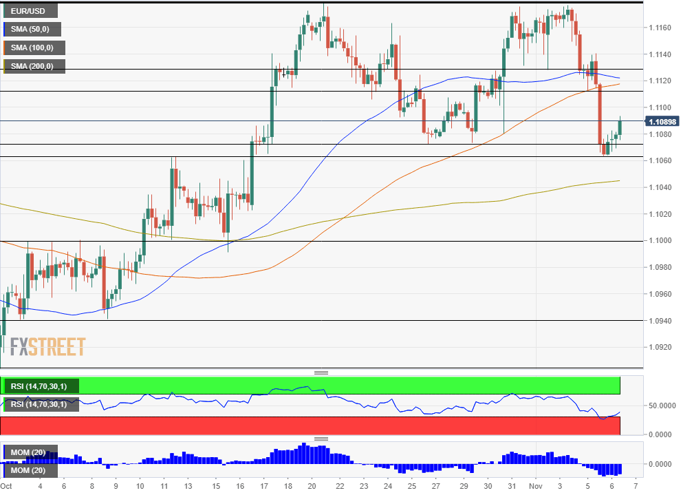 EURUSD