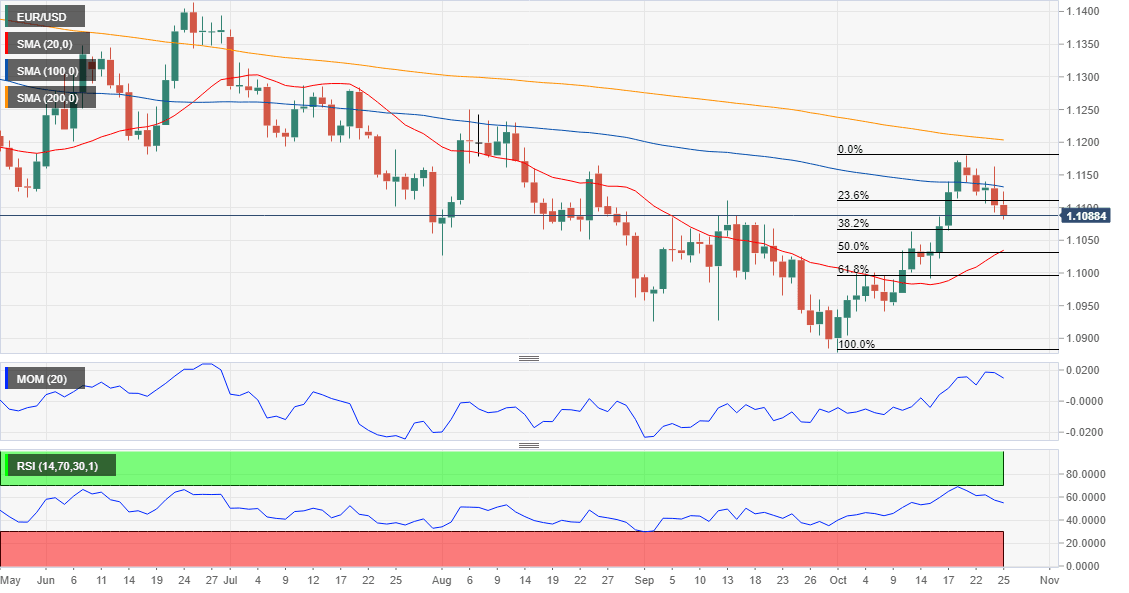 EURUSD