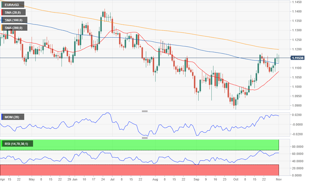 EURUSD