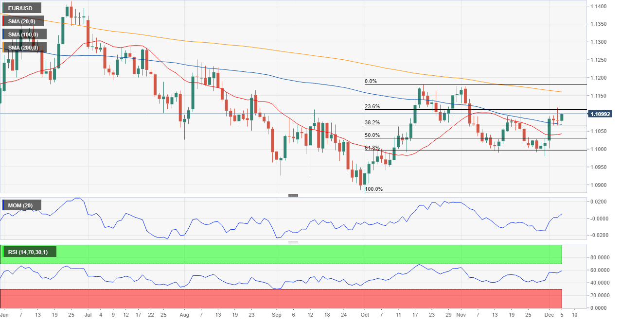 EURUSD