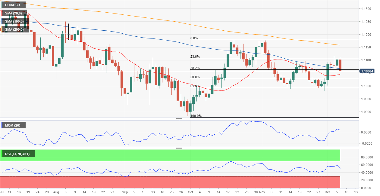 EURUSD