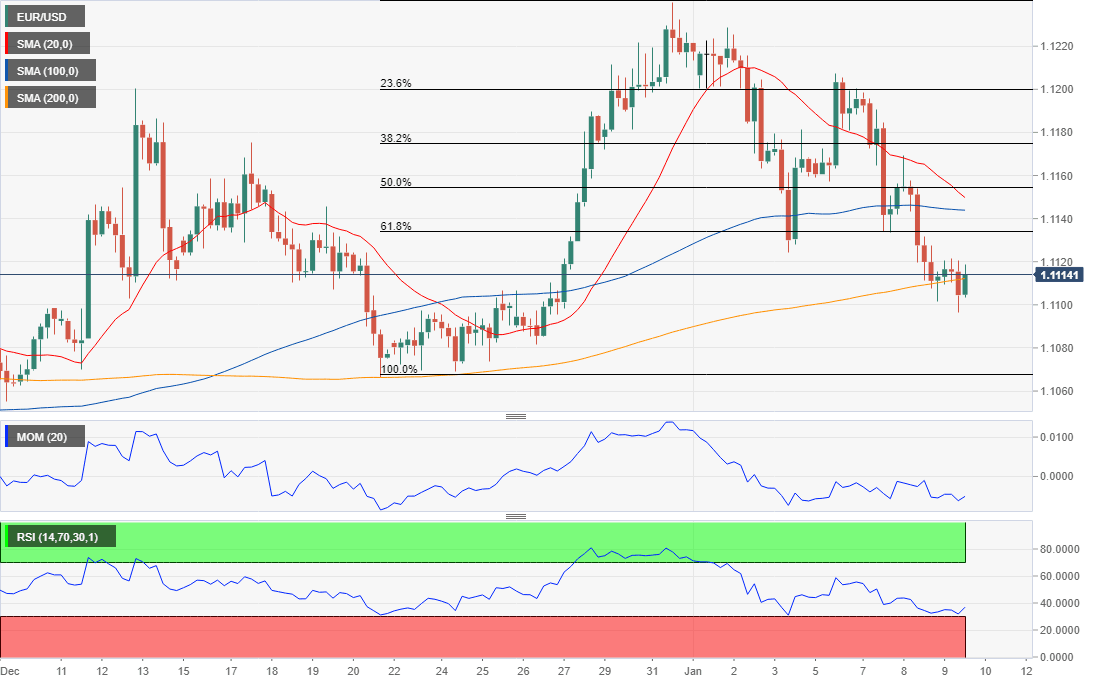 EURUSD