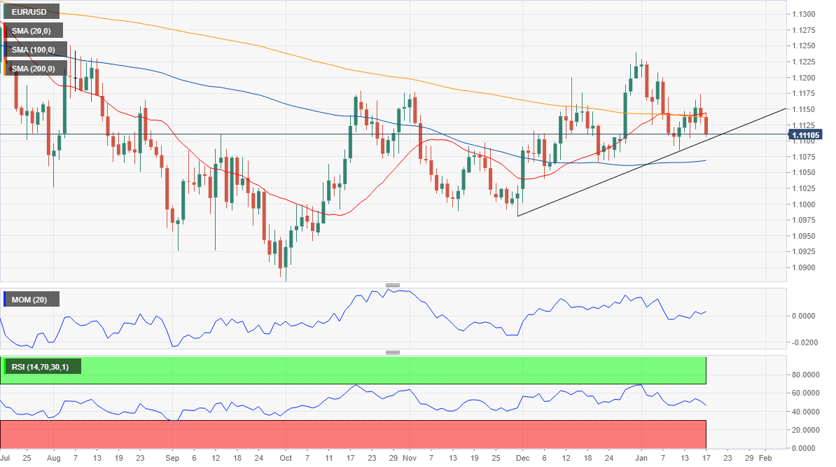 EUR/USD