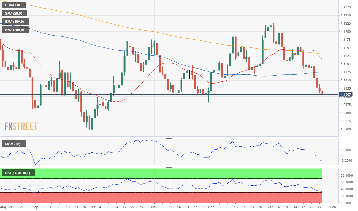 EURUSD