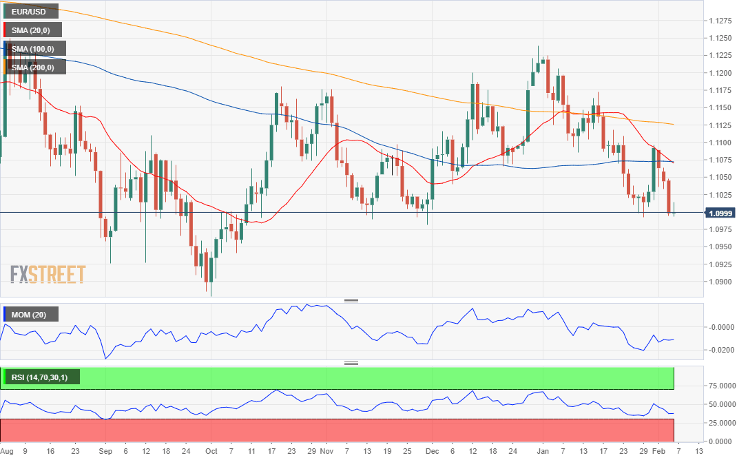EURUSD