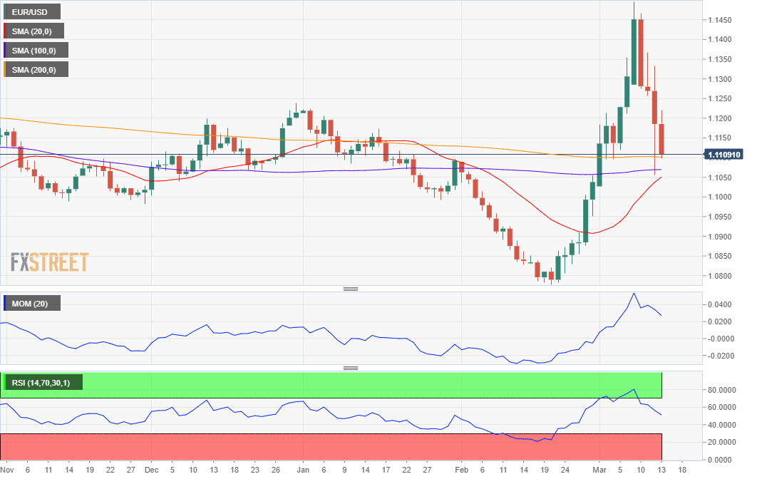 EURUSD