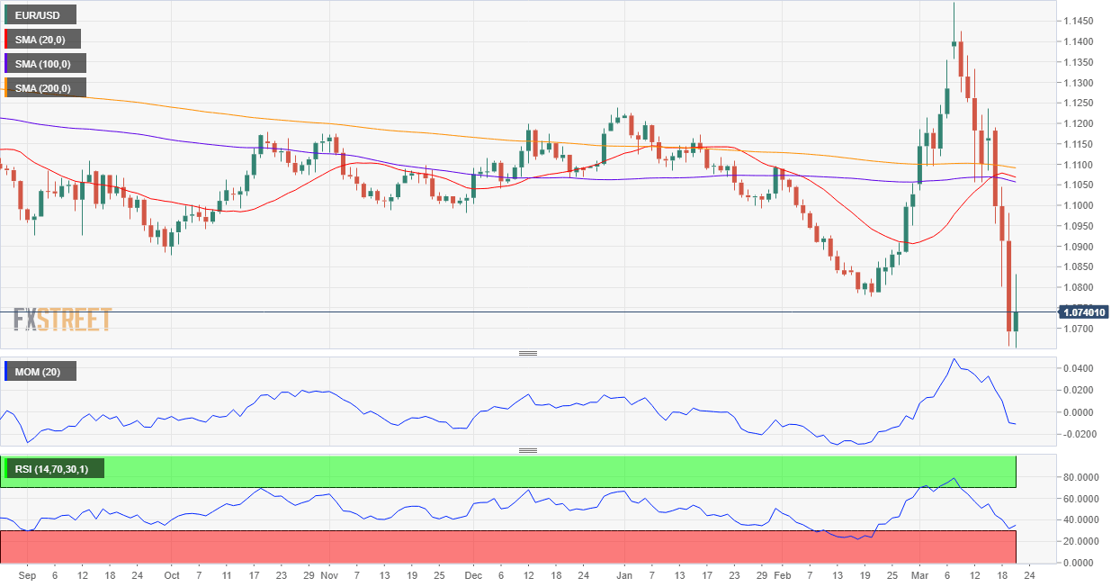 EURUSD