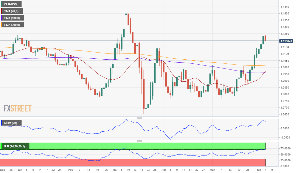 EURUSD