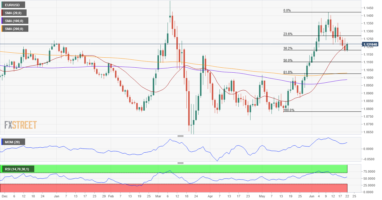 EURUSD