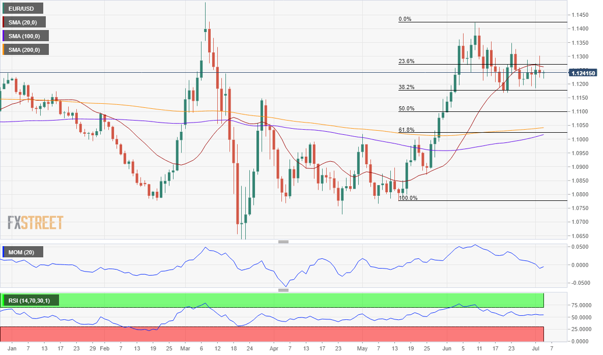 EURUSD