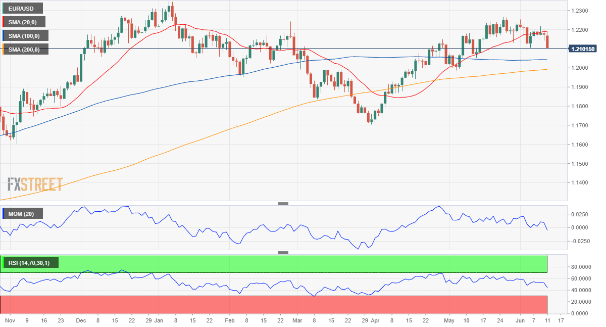EURUSD