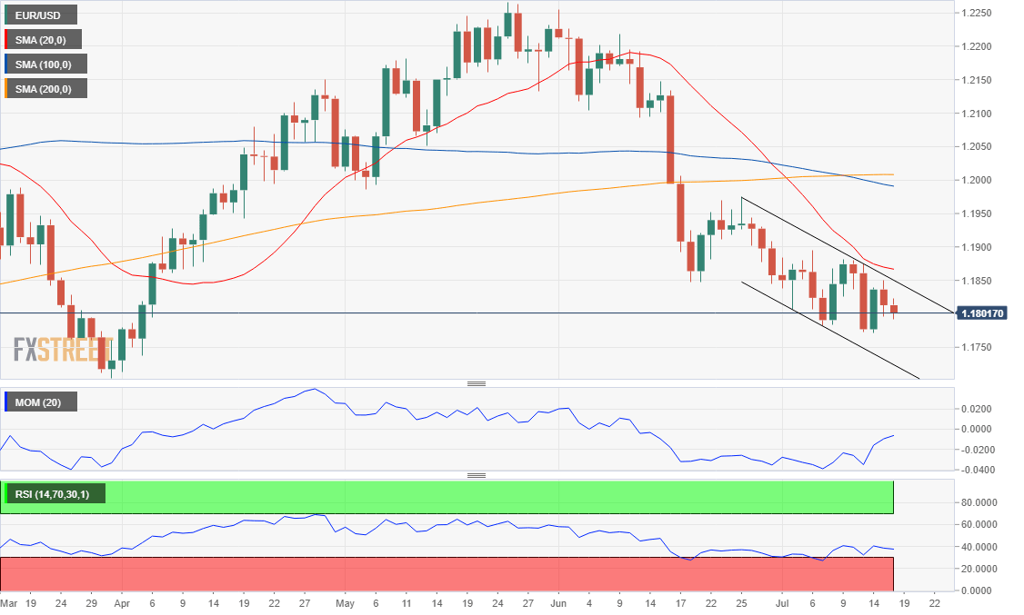 EURUSD
