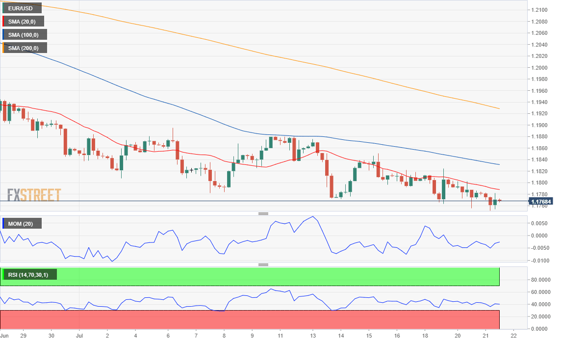 eurusd