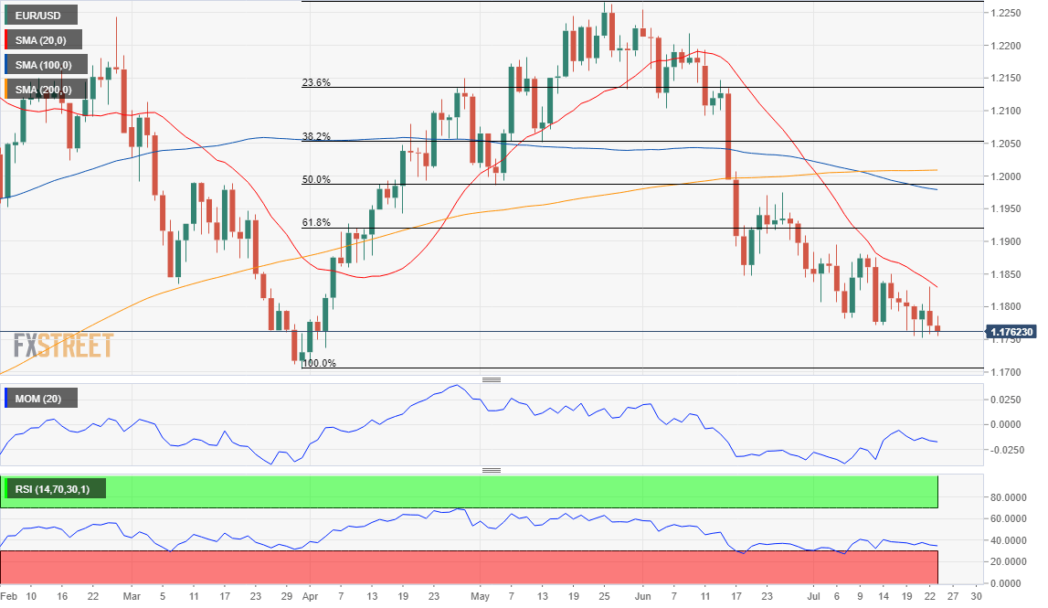 EURUSD