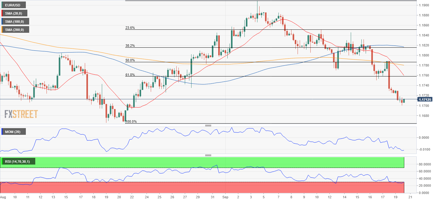 eurusd