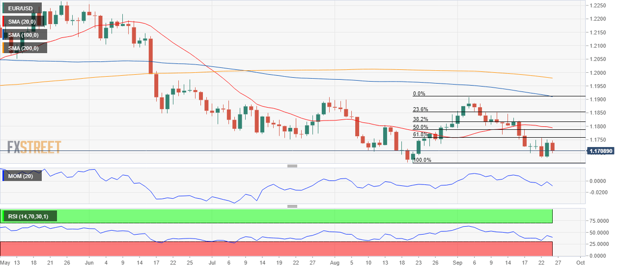 EURUSD