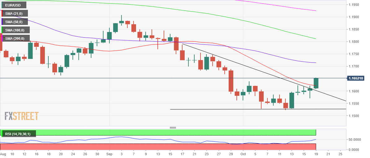 eurusd