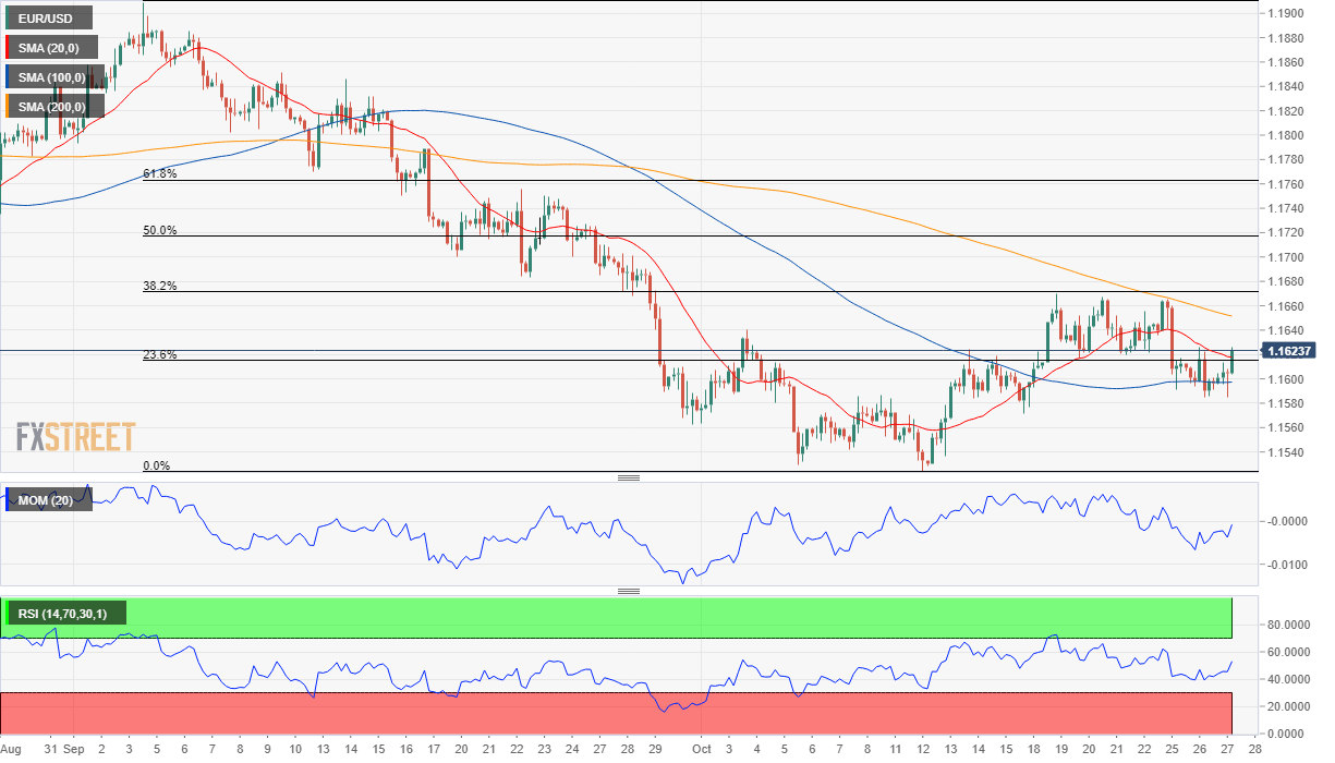 eurusd