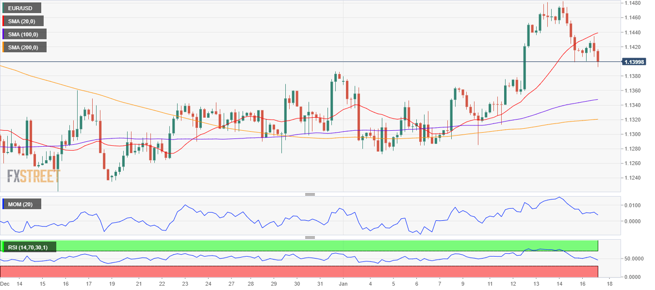 eurusd