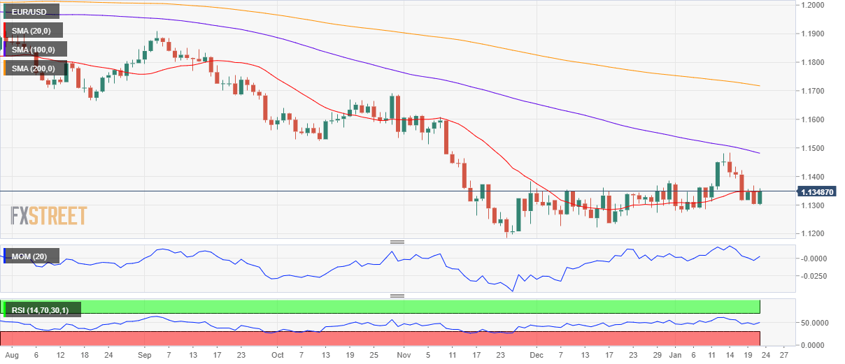 EURUSD
