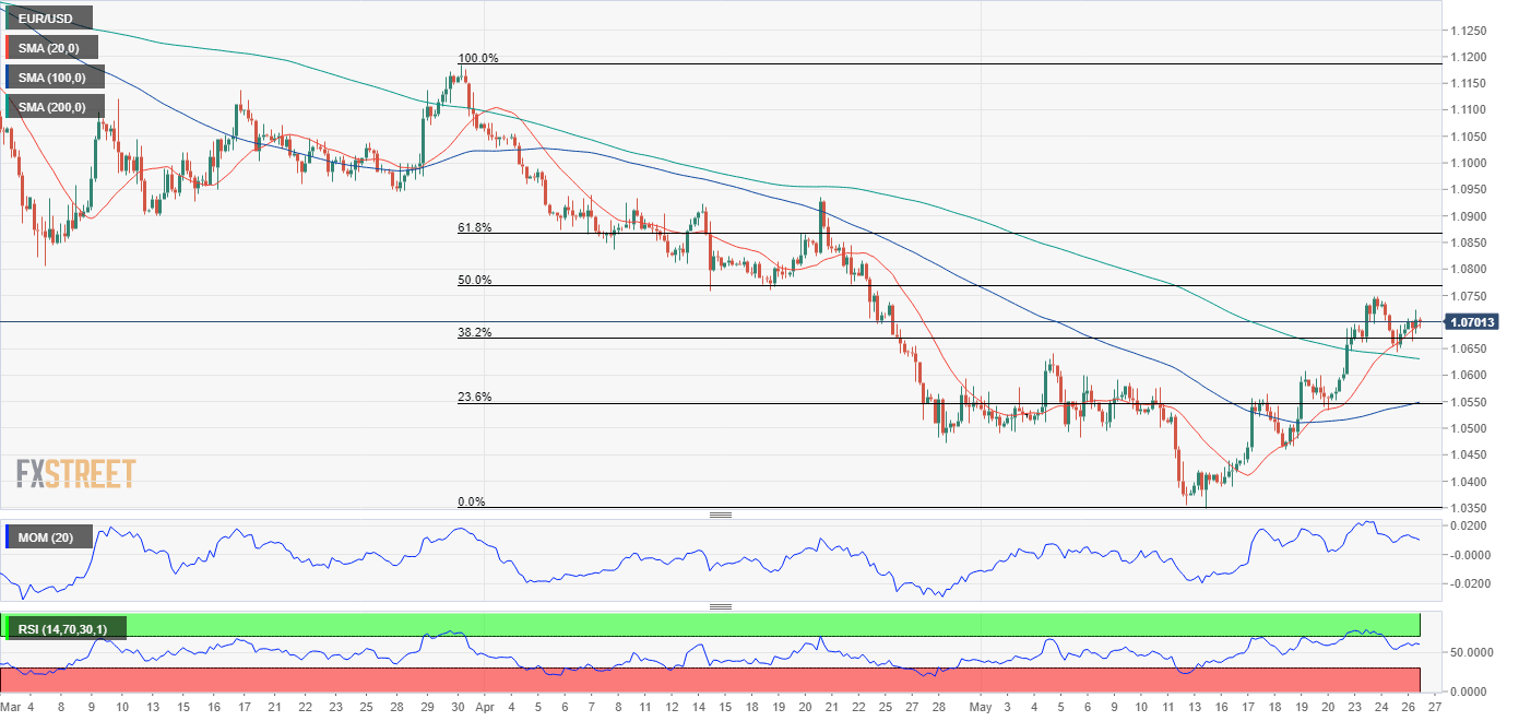 EURUSD