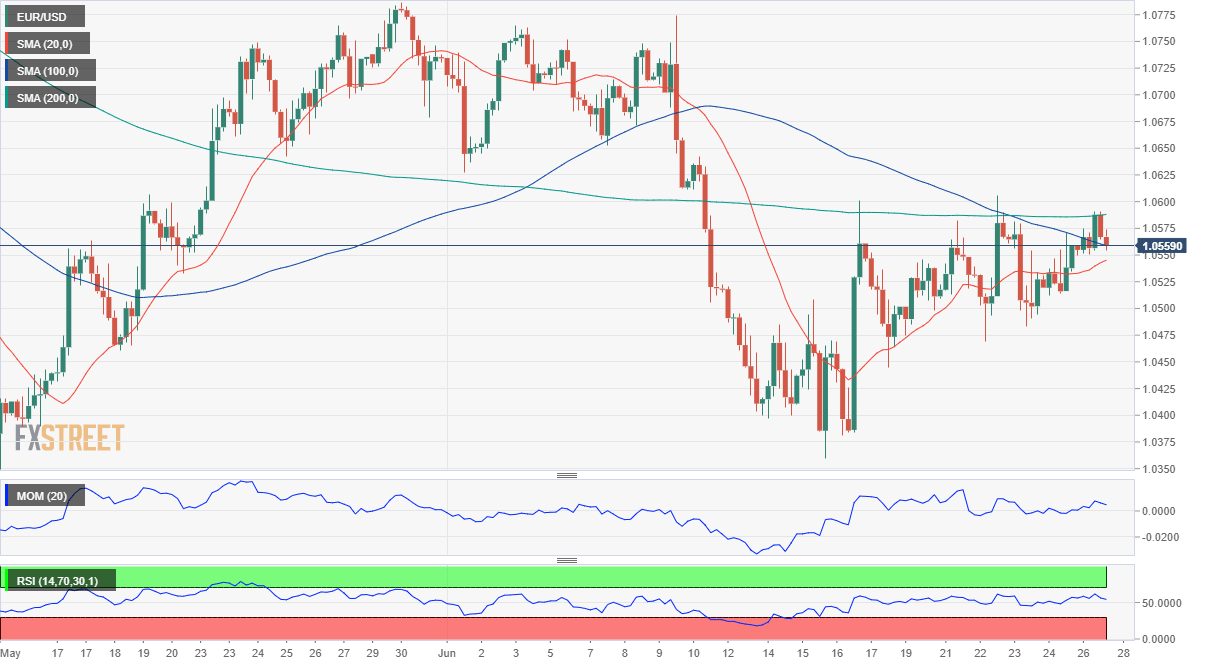 eurusd